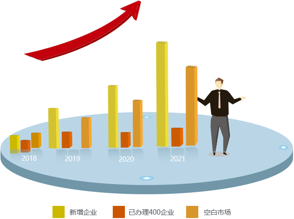 400電話行業數據走勢